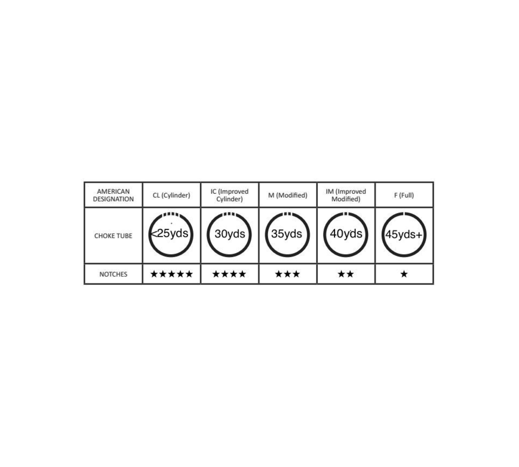 choke tube chart